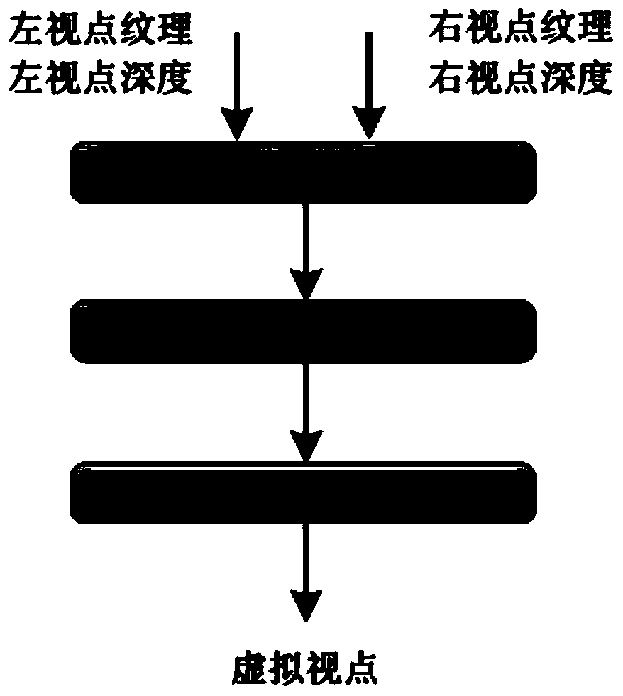 Region-partitioning 3D video mapping method