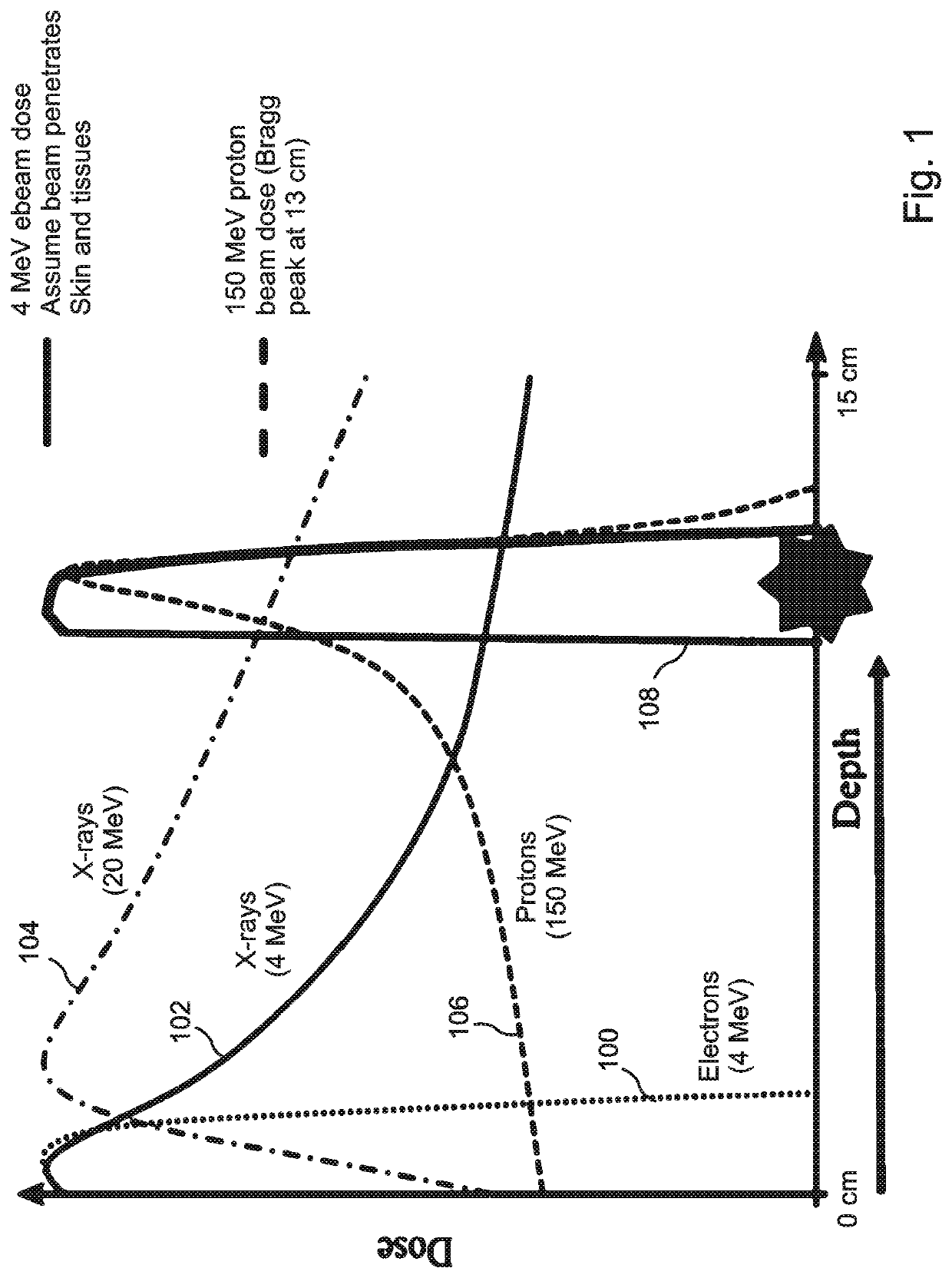 High brightness electron beam based precise radiation therapy method and system