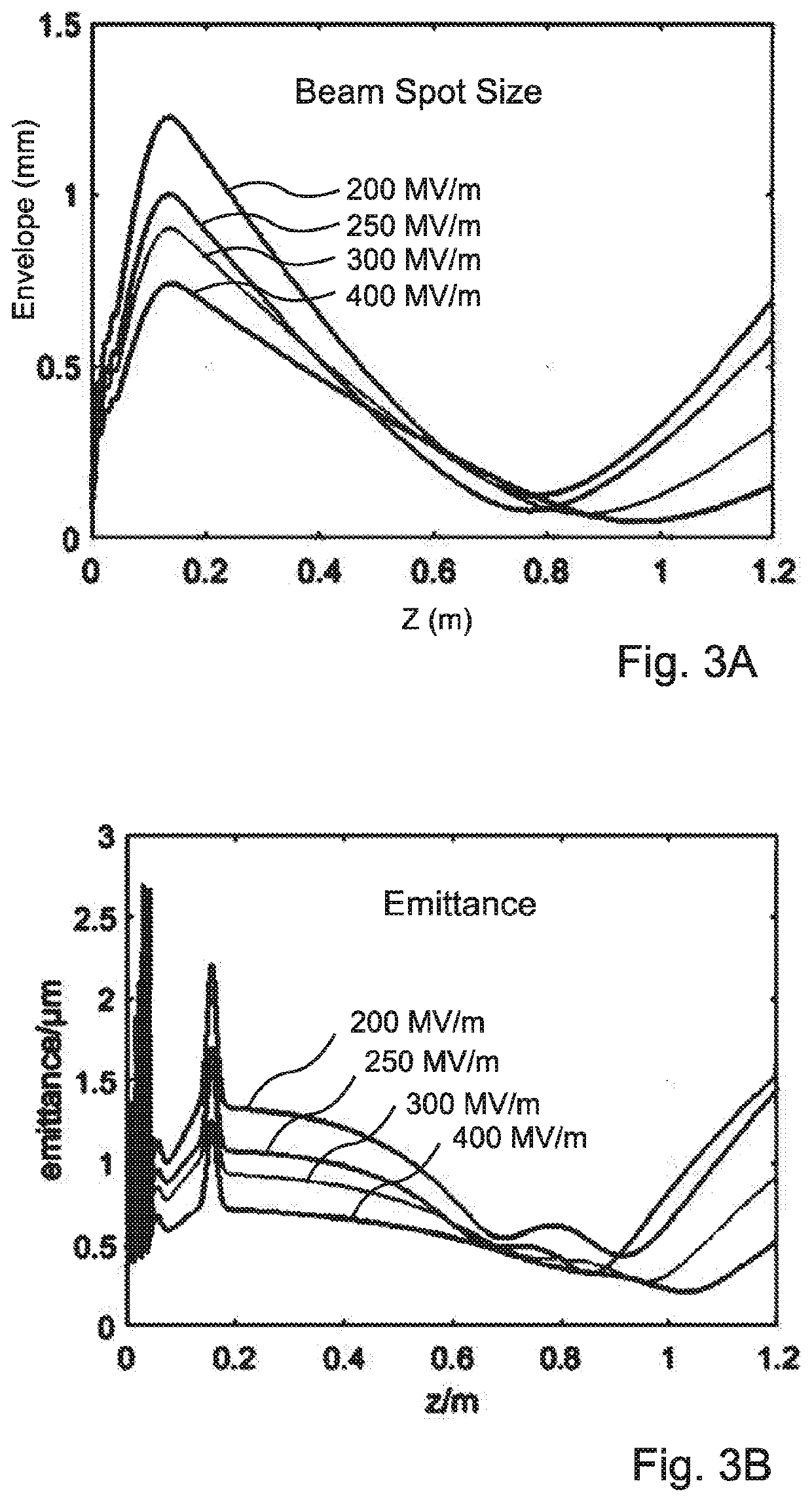 High brightness electron beam based precise radiation therapy method and system