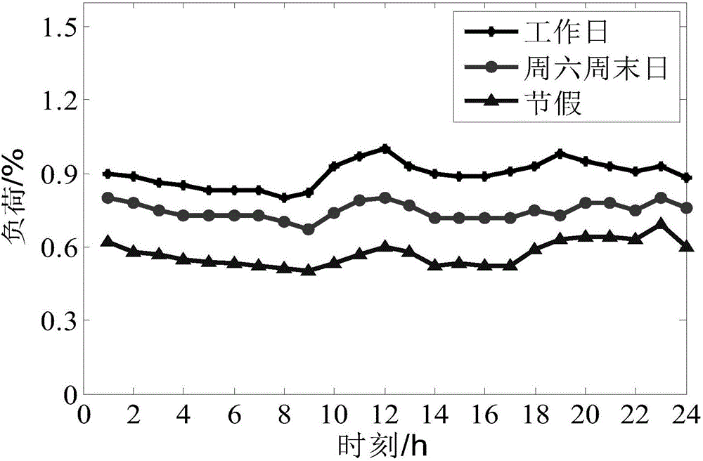 Power distribution network double-layer coordination planning method with distributed generation based on time sequence characteristic analysis