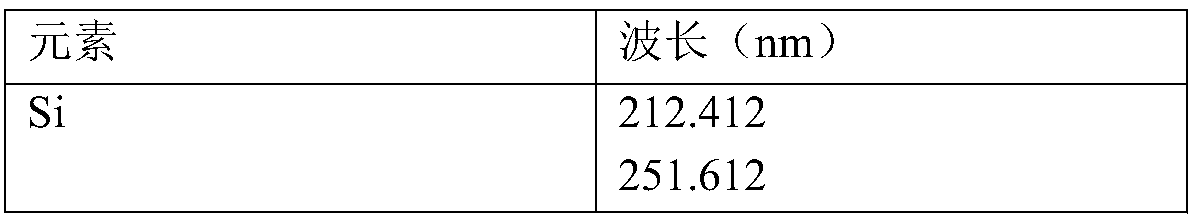 Method for determining component content in high-efficiency reducing agent of ladle refining furnace