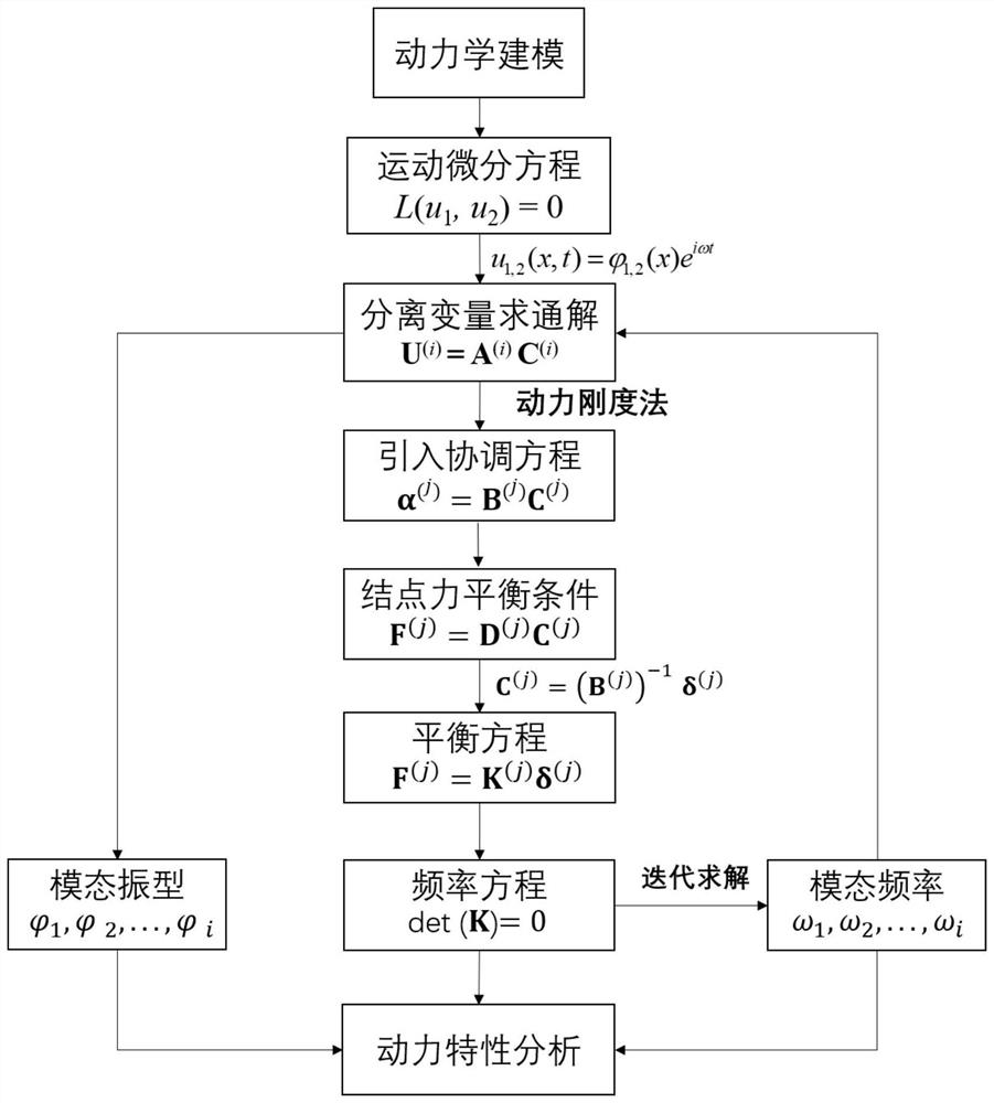 Suspension bridge refined dynamic analysis method based on double-beam model