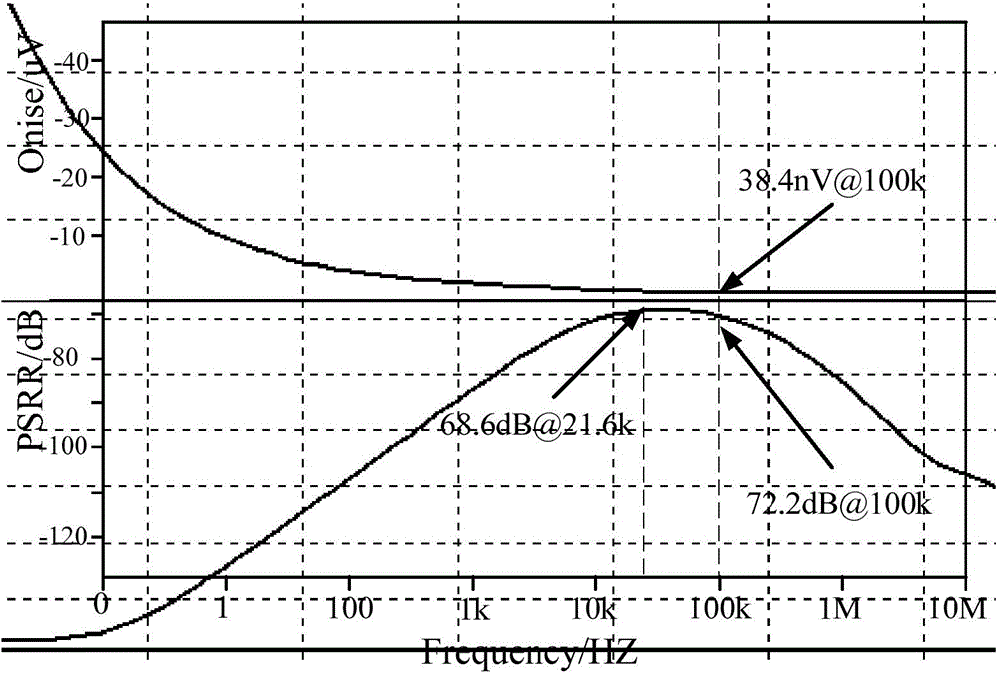 A Voltage Reference Source with High Power Supply Rejection Ratio and Low Noise