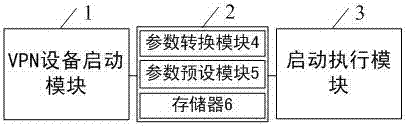 VPN (Virtual Private Network) device safe starting method and VPN device safe starting system