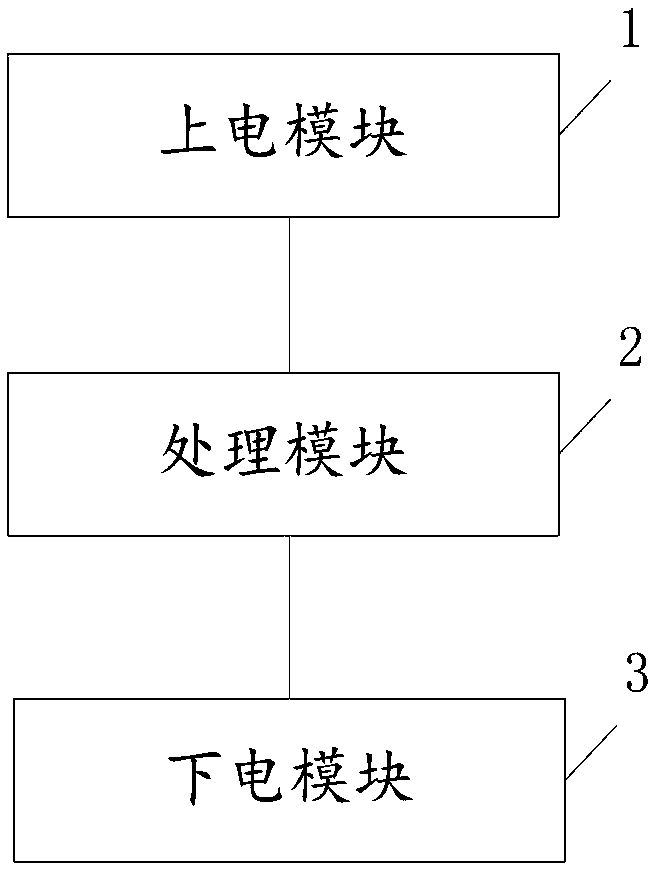 A processing method and electronic device