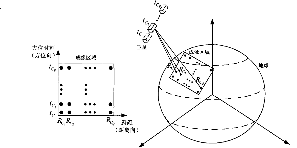 High-resolution imaging method for earth synchronous orbit synthetic aperture radar satellite