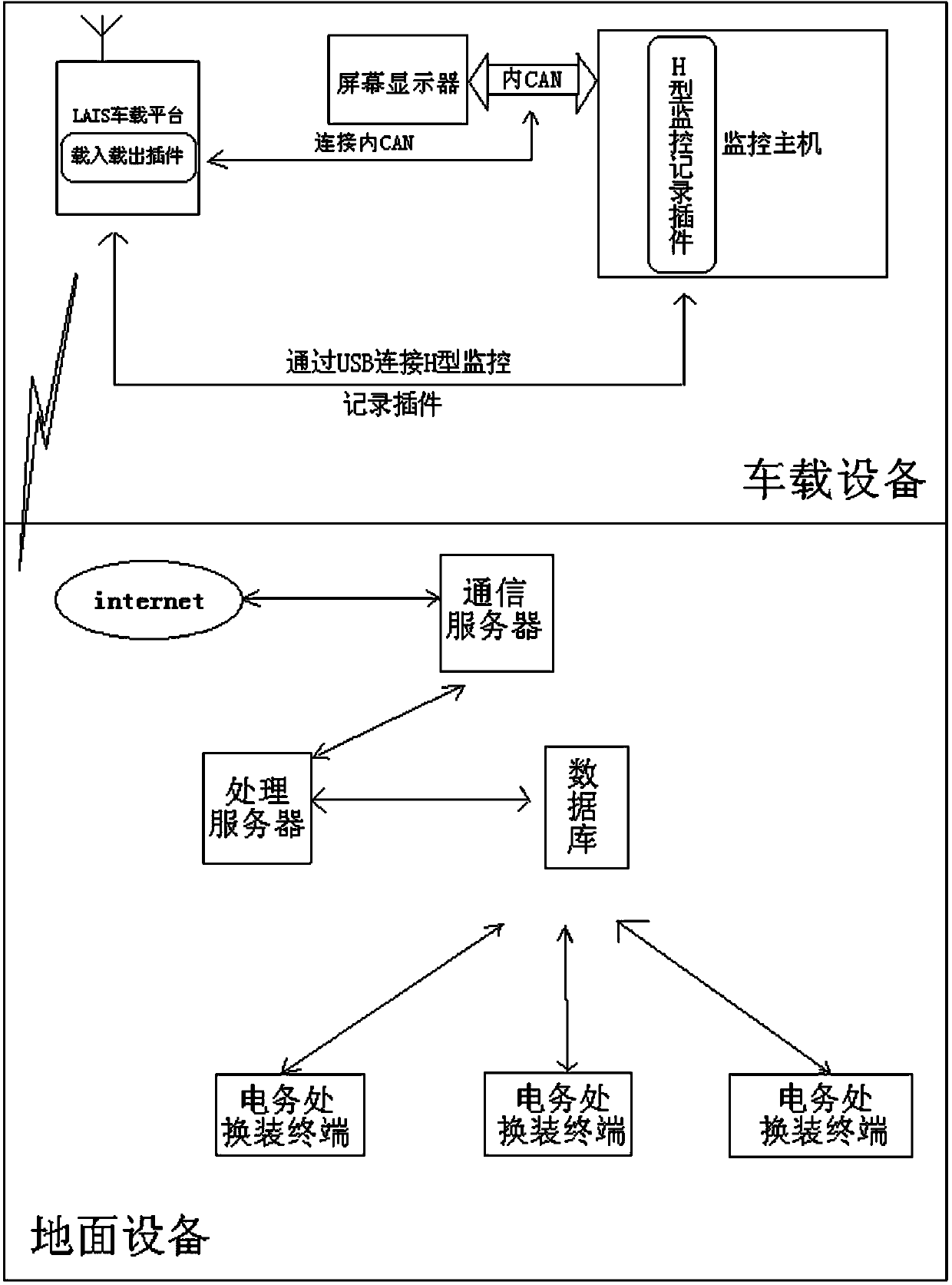 Data display method for remote loading of LKJ data