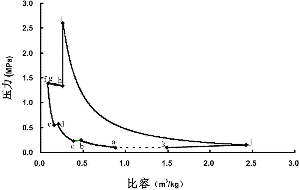 Thermodynamic cycle method for prime mover on basis of correct timing constant volume combustion mode