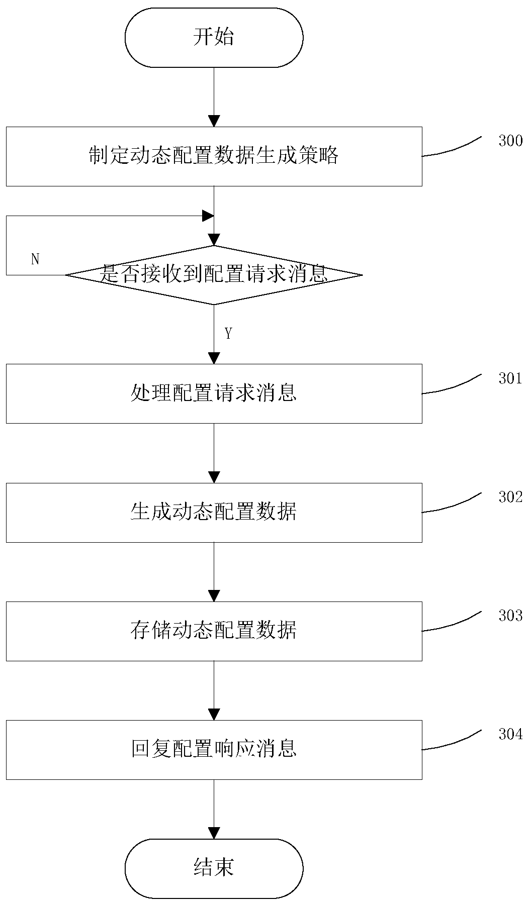 Implementation method for dynamic configuration of optical fiber channel switch