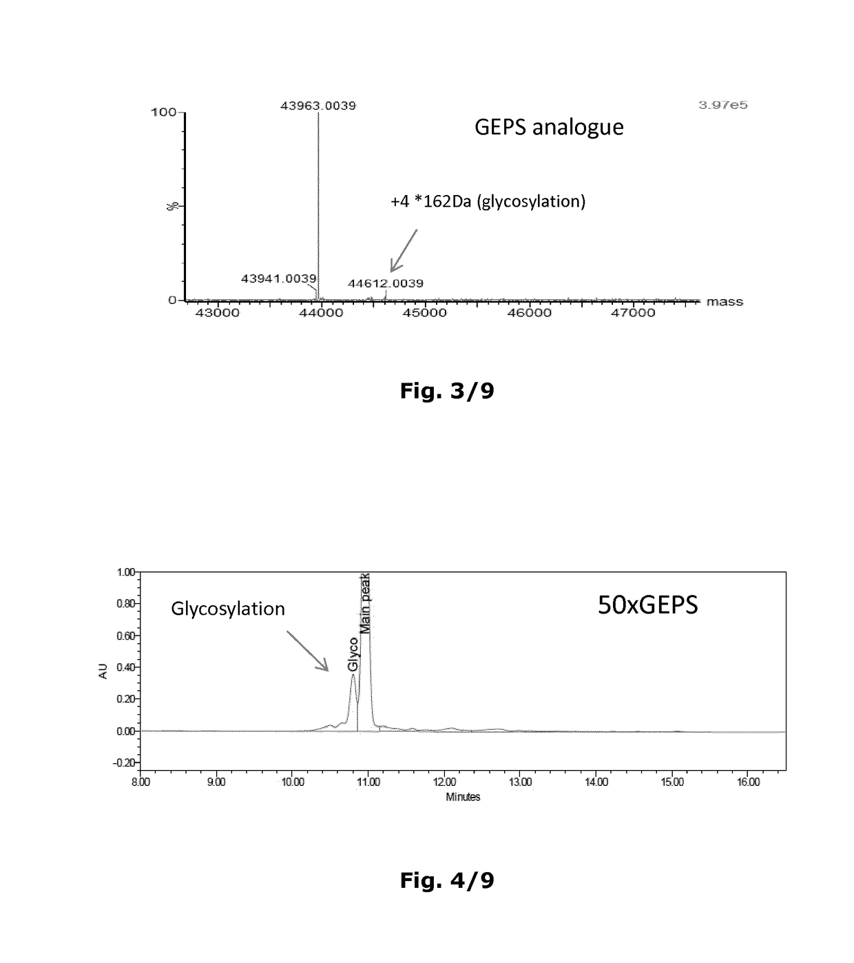 Insulins with polar recombinant extensions