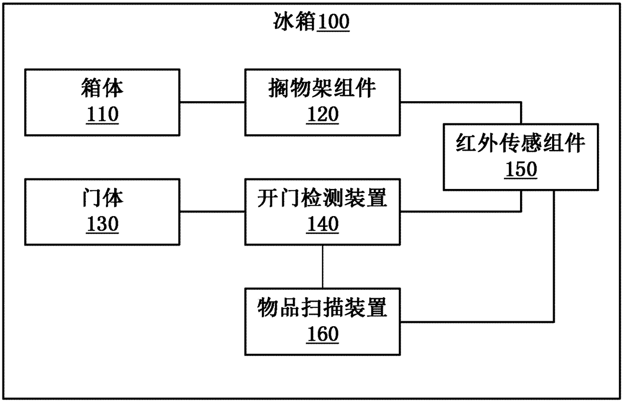 Refrigerator and its internal temperature detection method