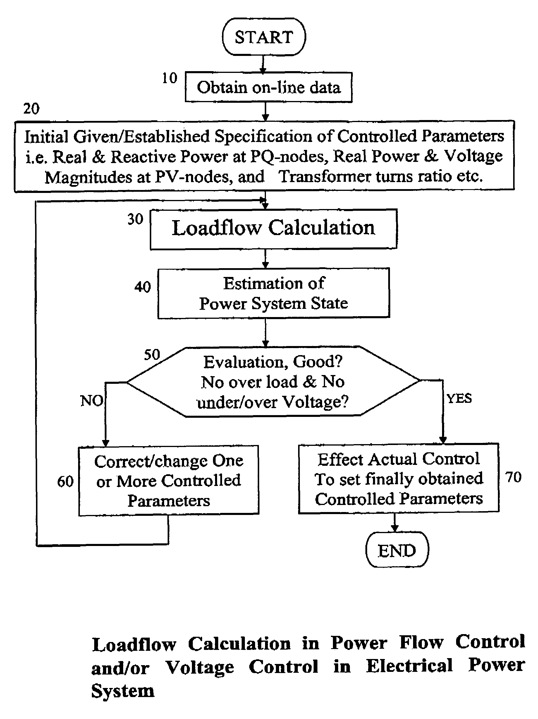 Method of super super decoupled loadflow computation for electrical power system