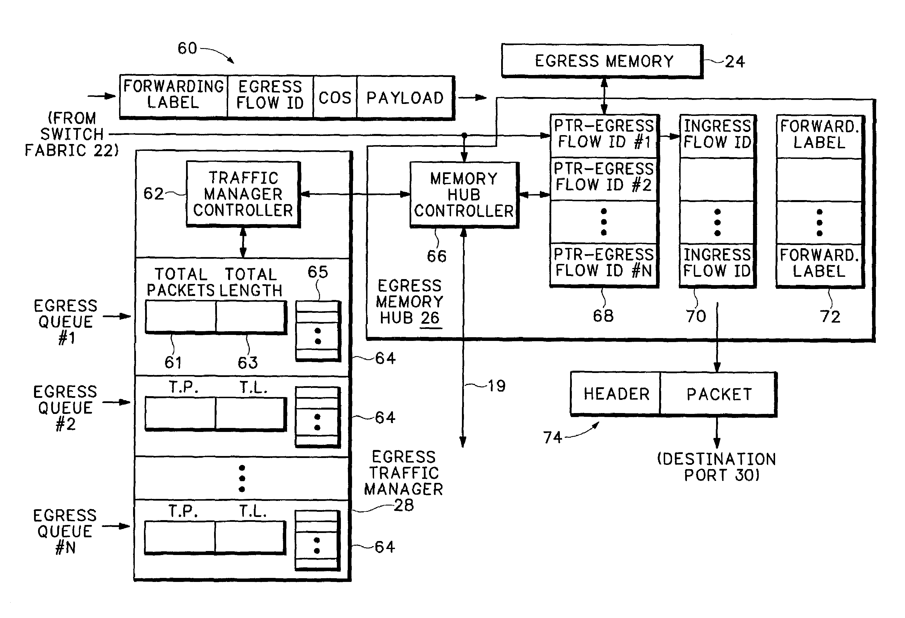 Method and apparatus for end to end forwarding architecture