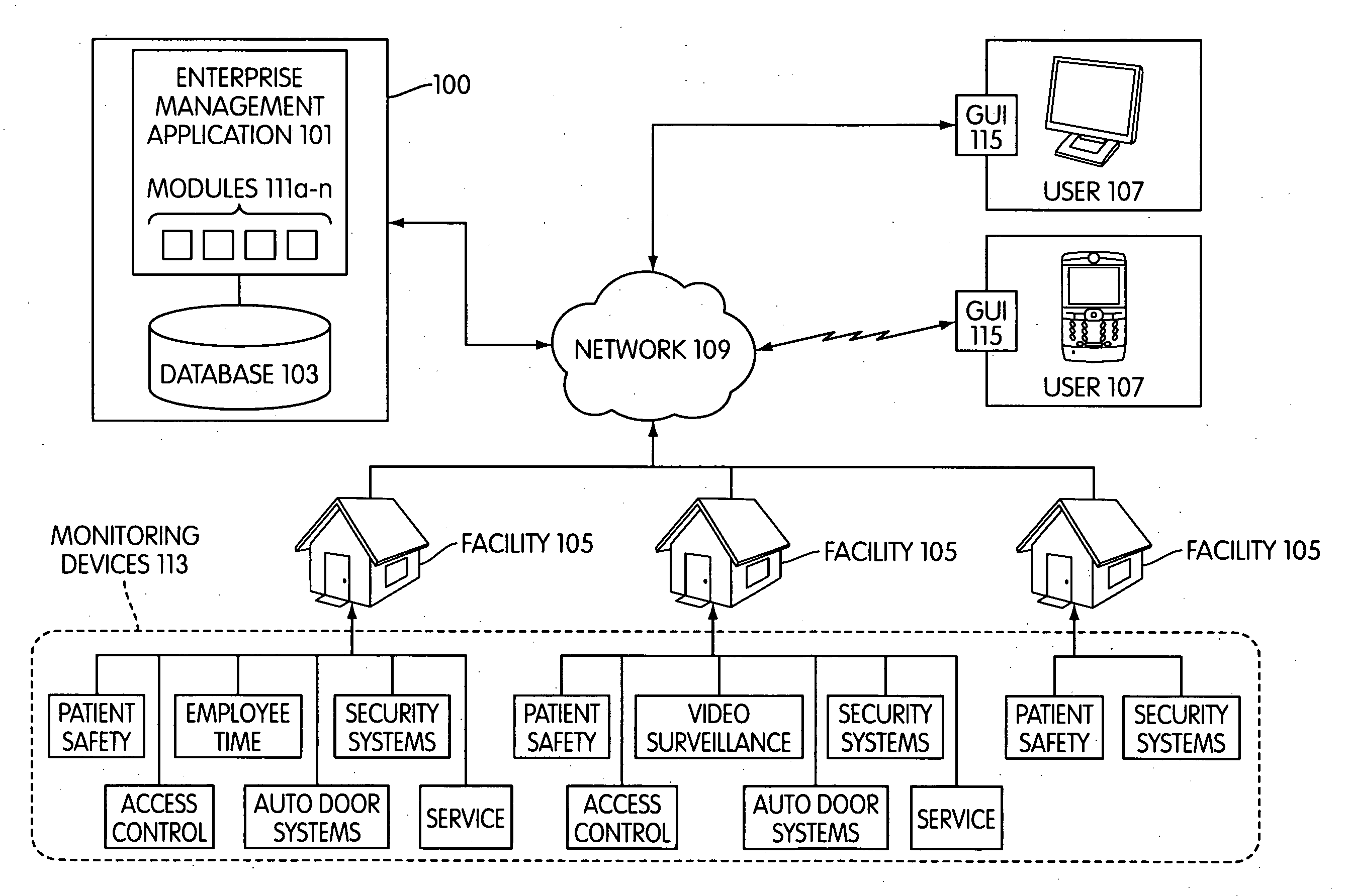 Facility management system