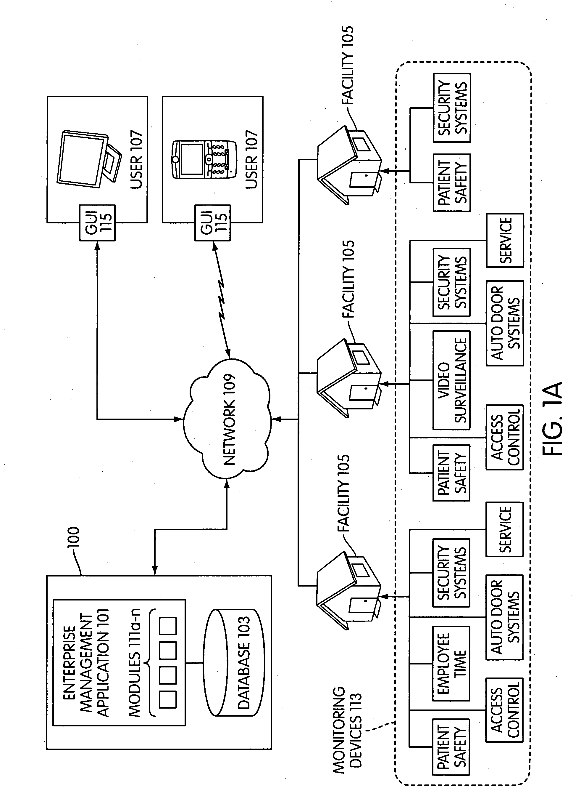 Facility management system