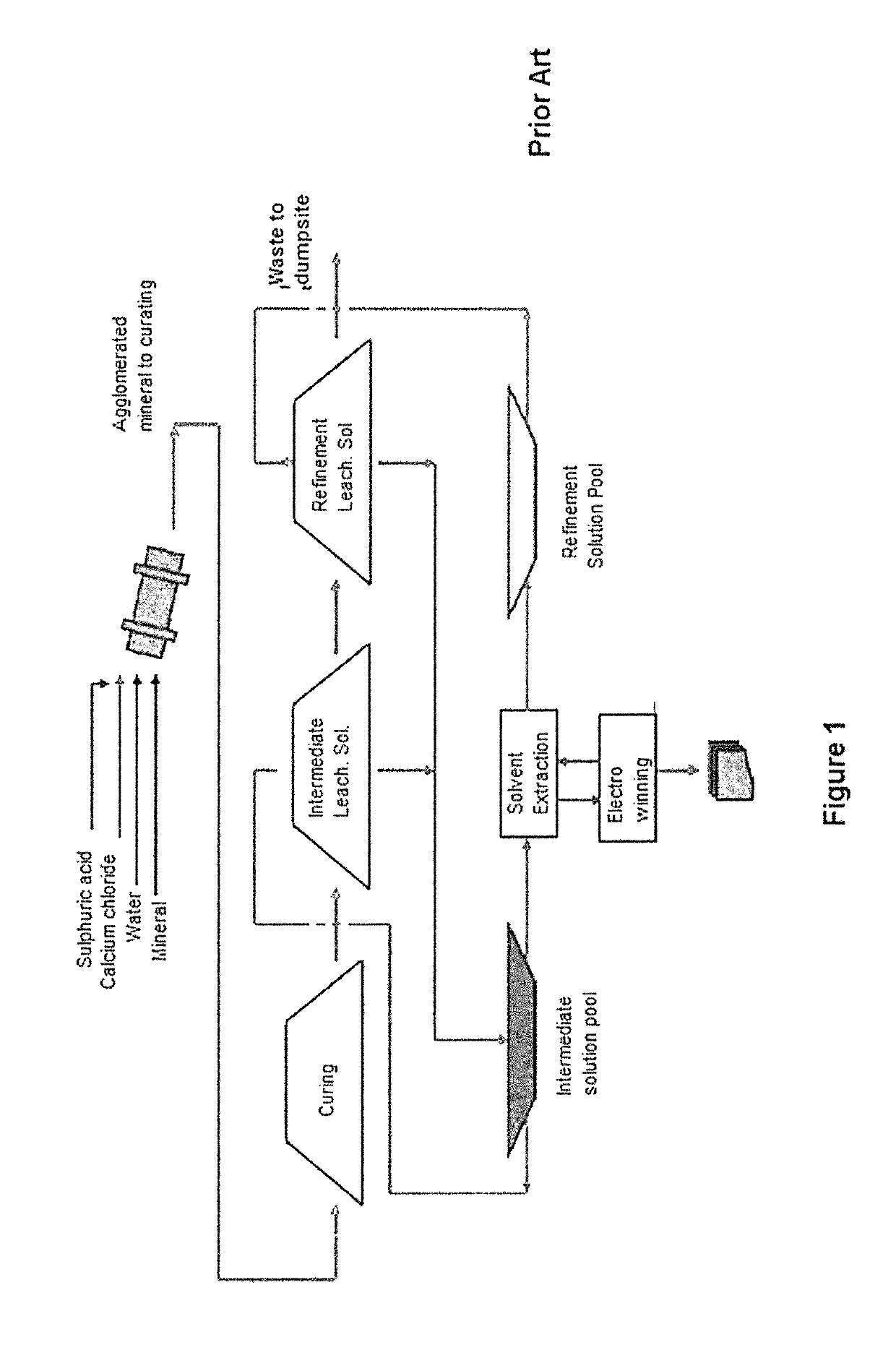 Process for the improvement of copper leaching processes using calcium chloride