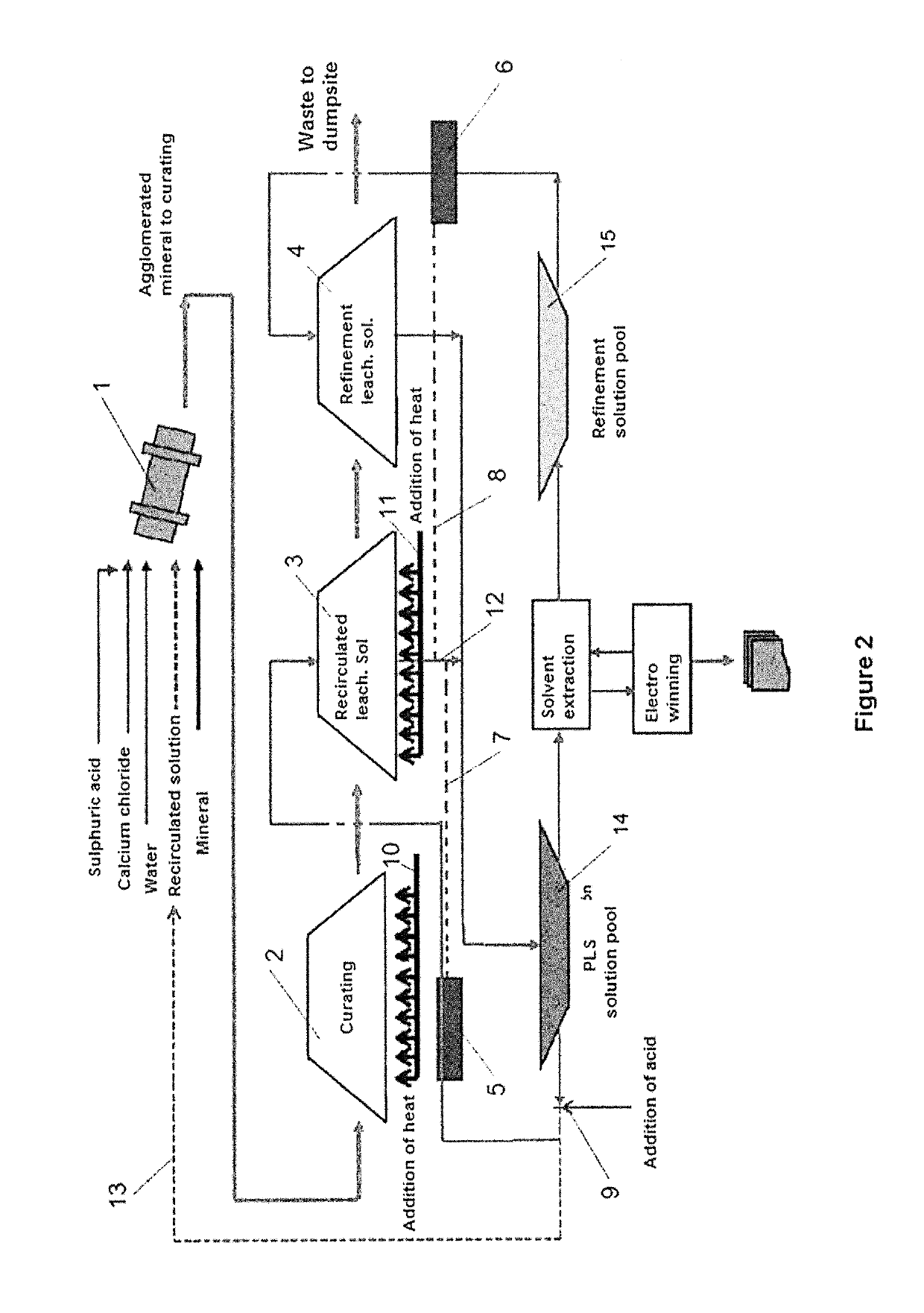 Process for the improvement of copper leaching processes using calcium chloride