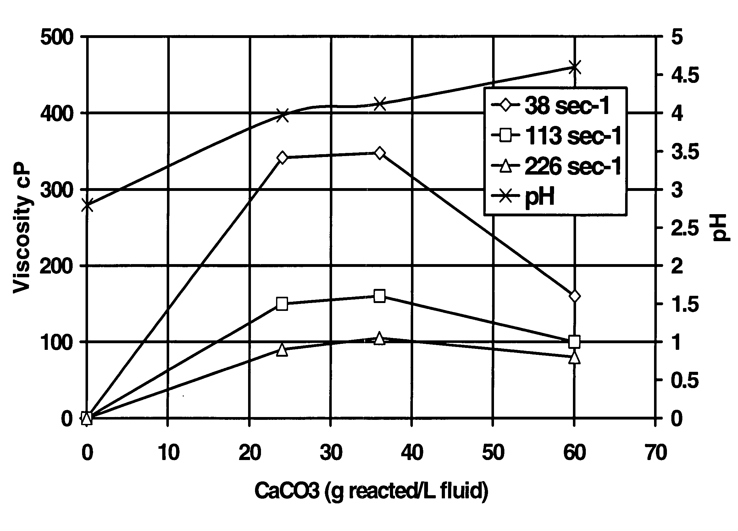 Composition and method for treating a subterranean formation