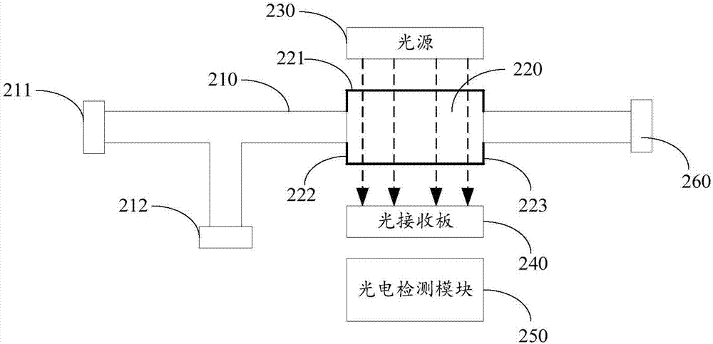 Water quality detection equipment and water quality detection system thereof