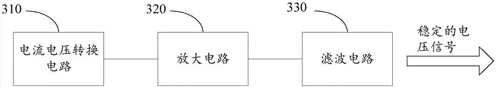 Water quality detection equipment and water quality detection system thereof