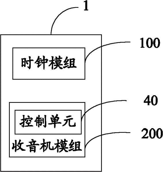 Electronic device with clock correction function and clock correction method thereof