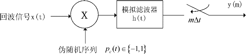 Radar Target Parameter Estimation Method Based on AIC Compressed Information Acquisition and FBMP