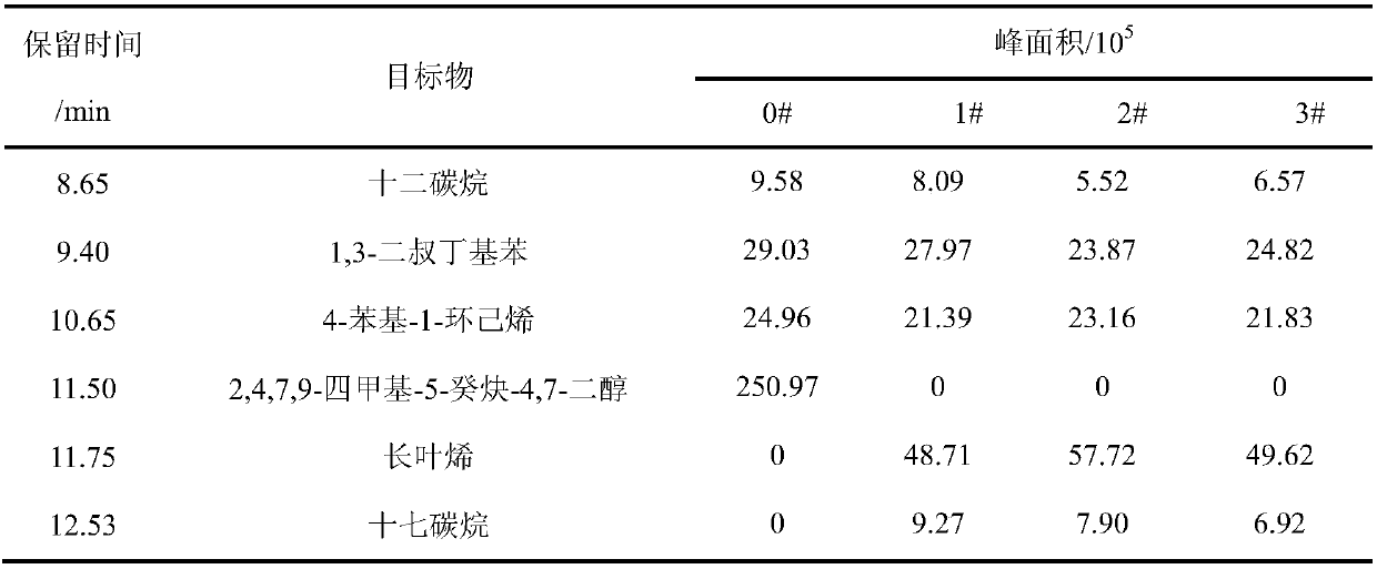 Quality stability testing method for tipping paper for cigarettes