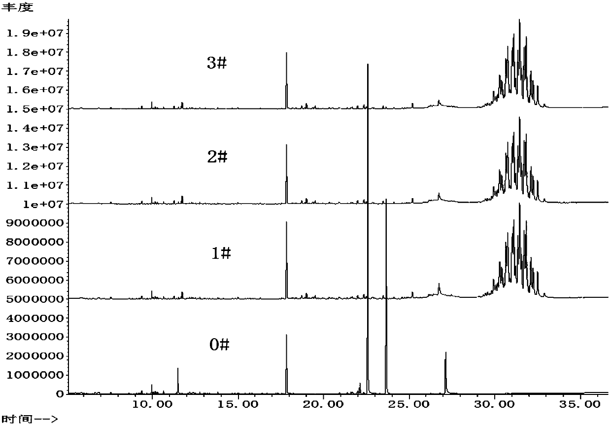 Quality stability testing method for tipping paper for cigarettes