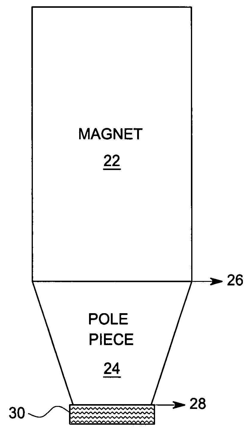 Electromagnetic acoustic transducers for use in ultrasound inspection systems