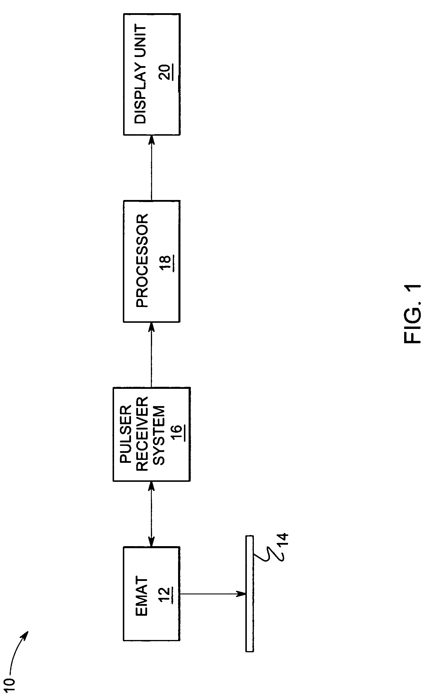 Electromagnetic acoustic transducers for use in ultrasound inspection systems