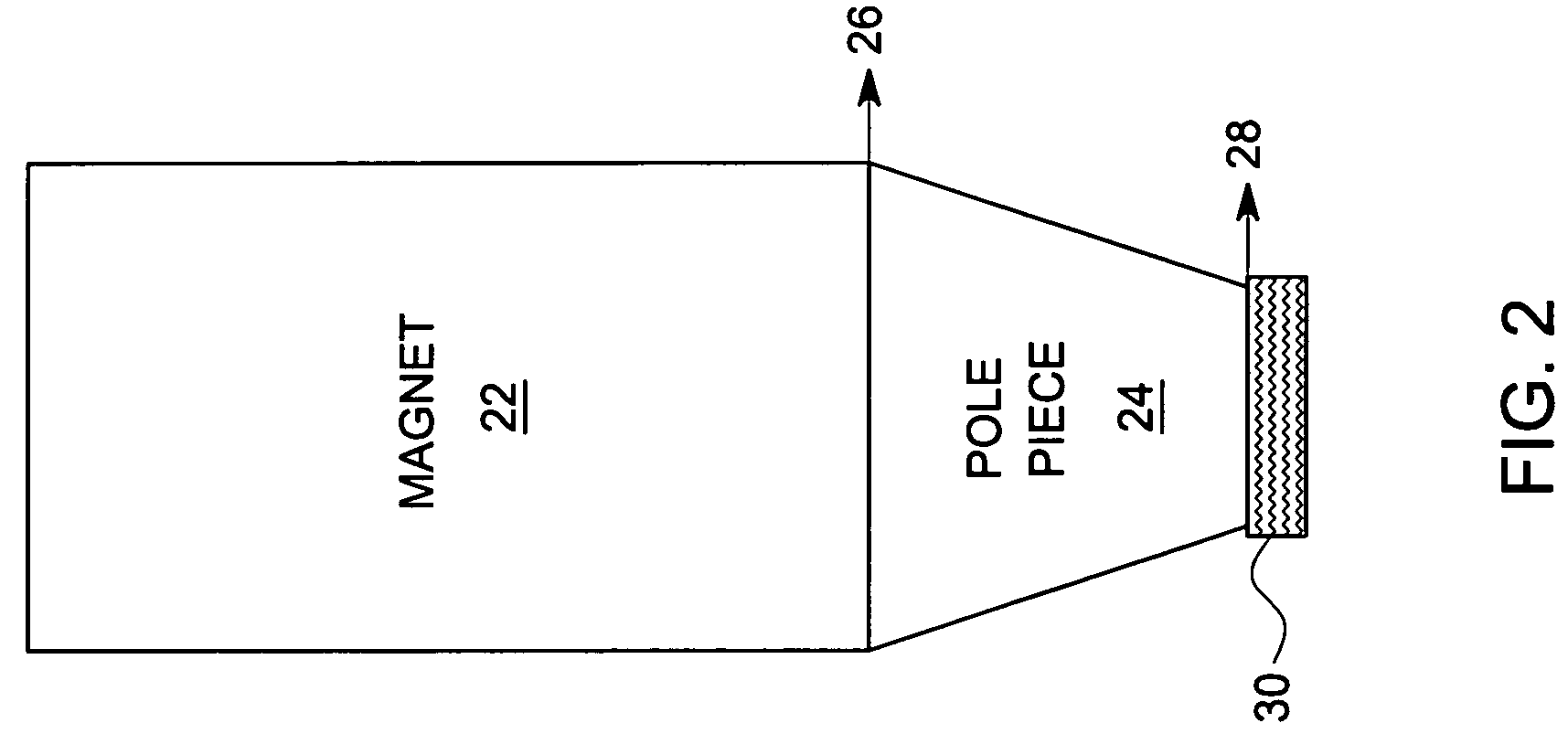 Electromagnetic acoustic transducers for use in ultrasound inspection systems