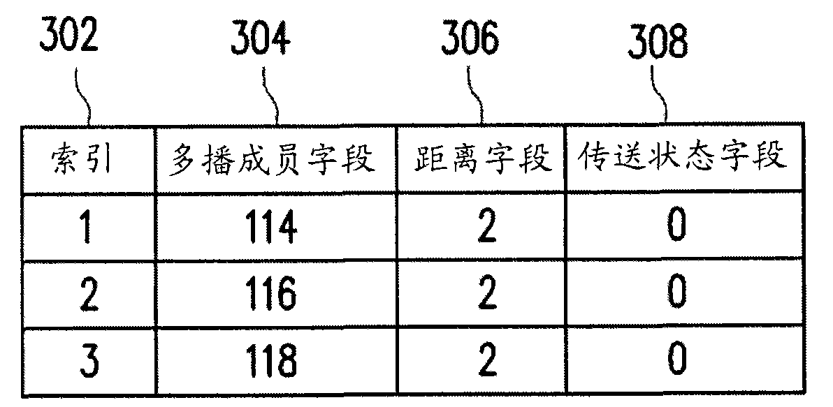 Multicast communication method, relay node and wireless network system using same