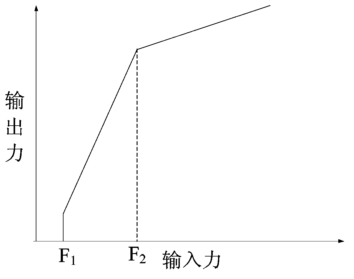 Braking system matching analysis method and system