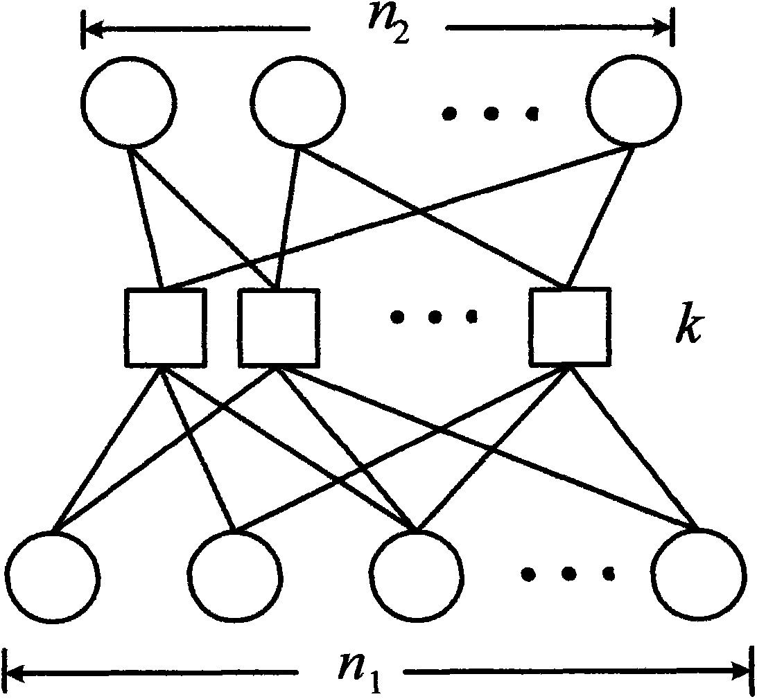 Double-layer lengthened LDPC (Low Density Parity Check) code-based relay transmission method