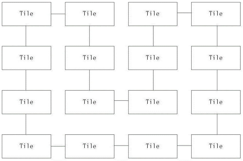 Fractal tree structure commutation structure and method, control device and intelligent chip