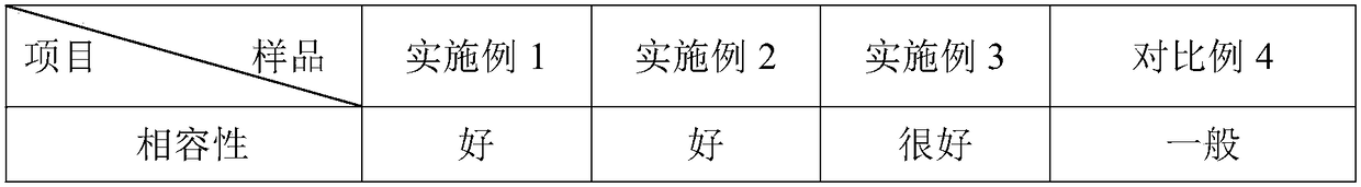 Environmentally-friendly general resin for color paste and preparation method thereof