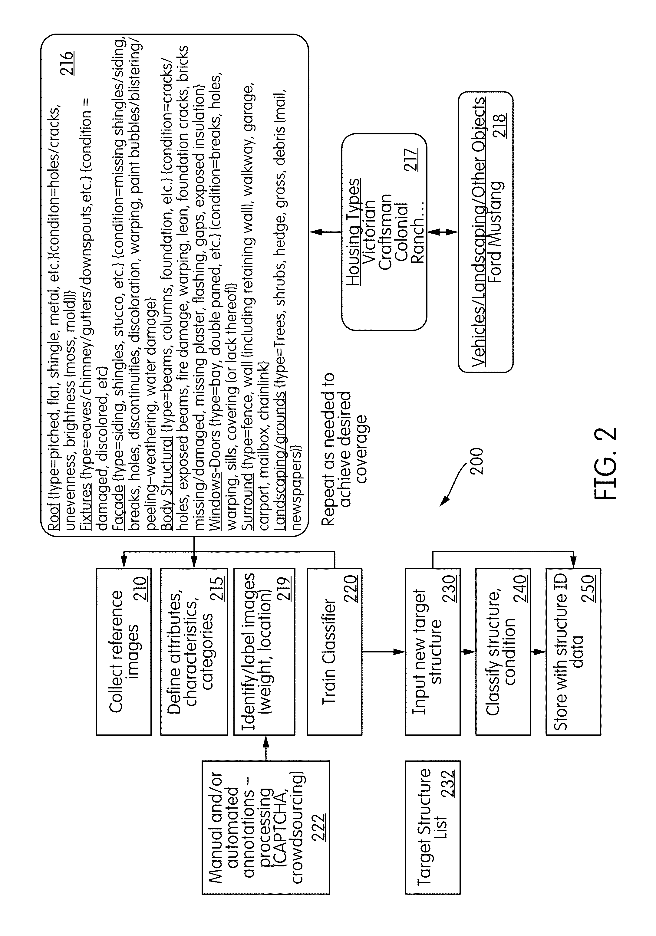 Clustered Property Marketing Tool & Method