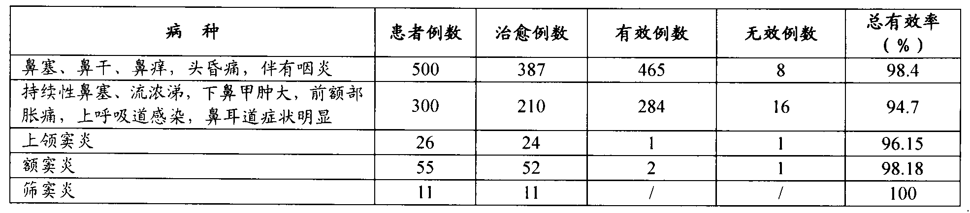 External medicine nose through paste for treating rhinitis and preparation method thereof