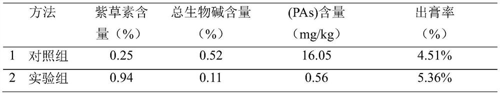 Traditional Chinese medicine composition for treating acute and chronic hepatitis and hepatic cirrhosis as well as preparation method and quality detection method thereof