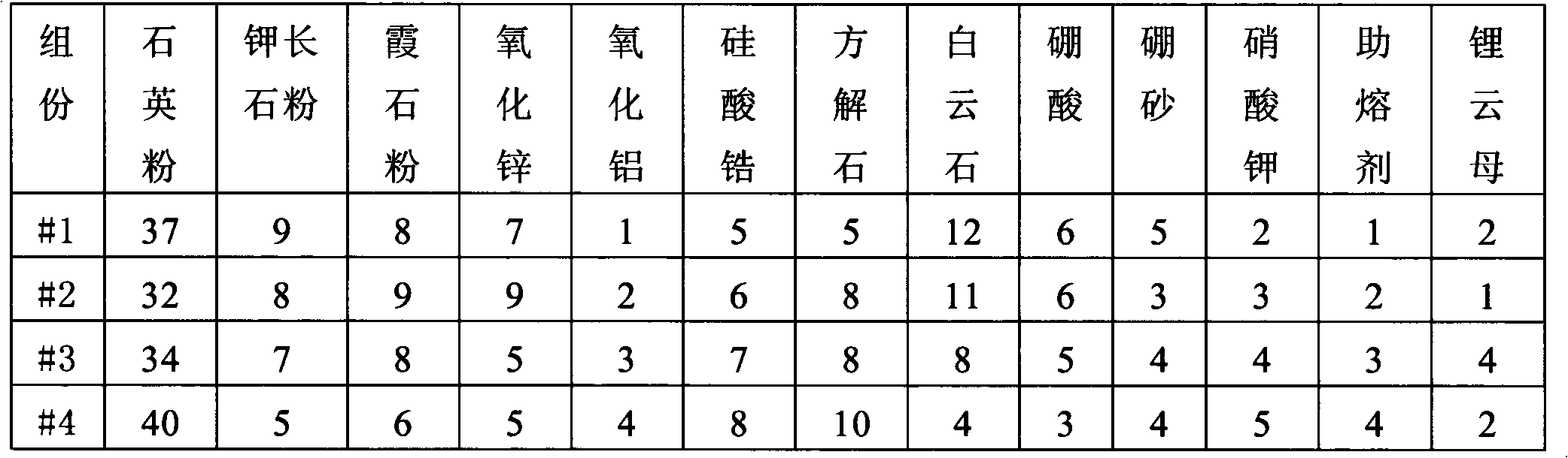 Production technology of super-flat high-crystal stone tile