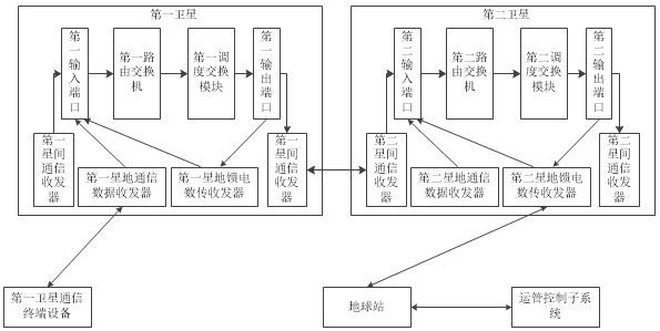 Method, system, device, device and storage medium for processing communication data packets