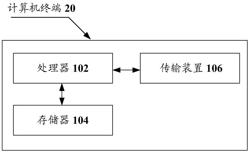 A storage method and device for data of databases