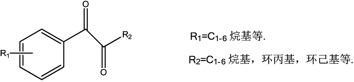 1-phenyl-1,2-dione compound LED photoinitiators and synthesis method thereof