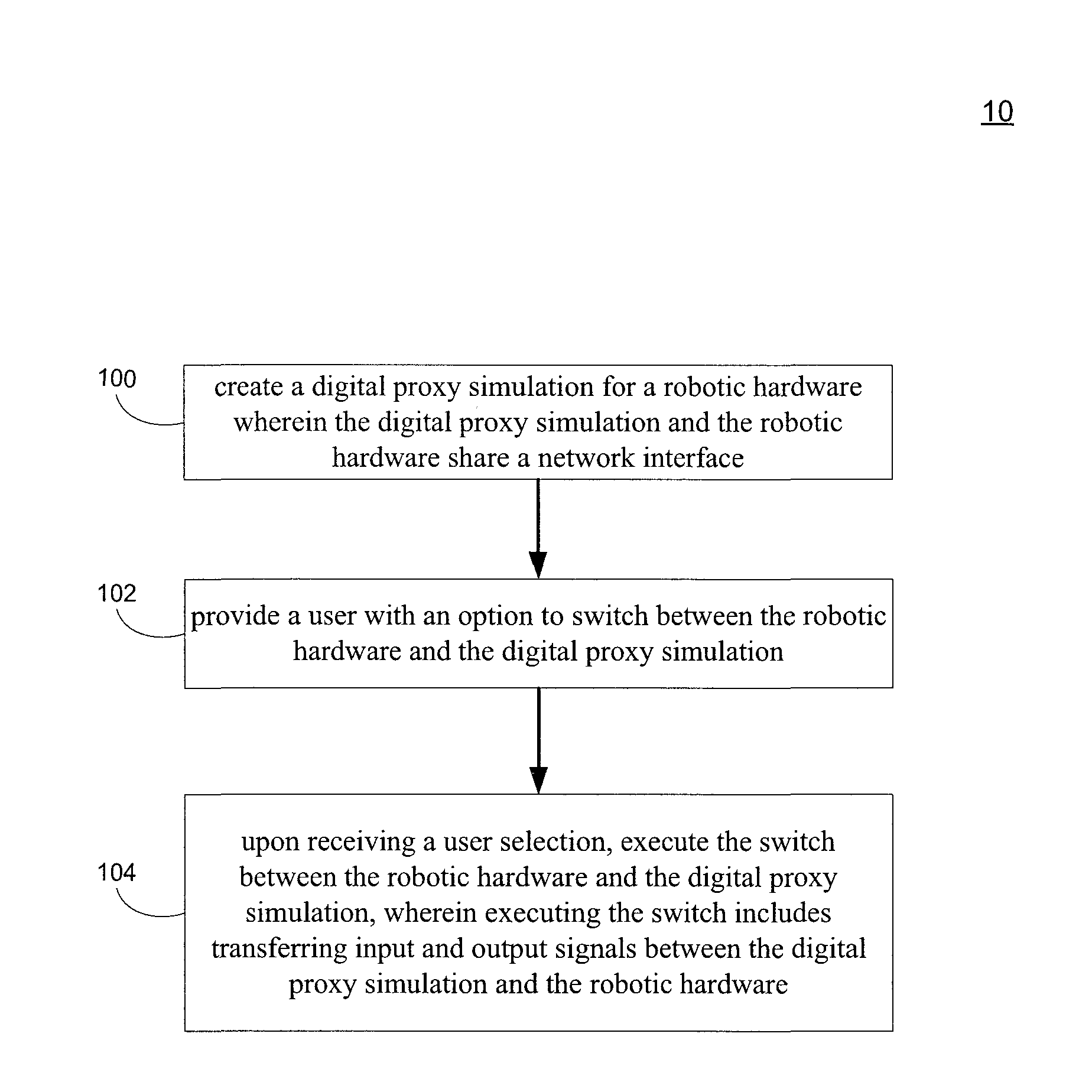 Digital proxy simulation of robotic hardware