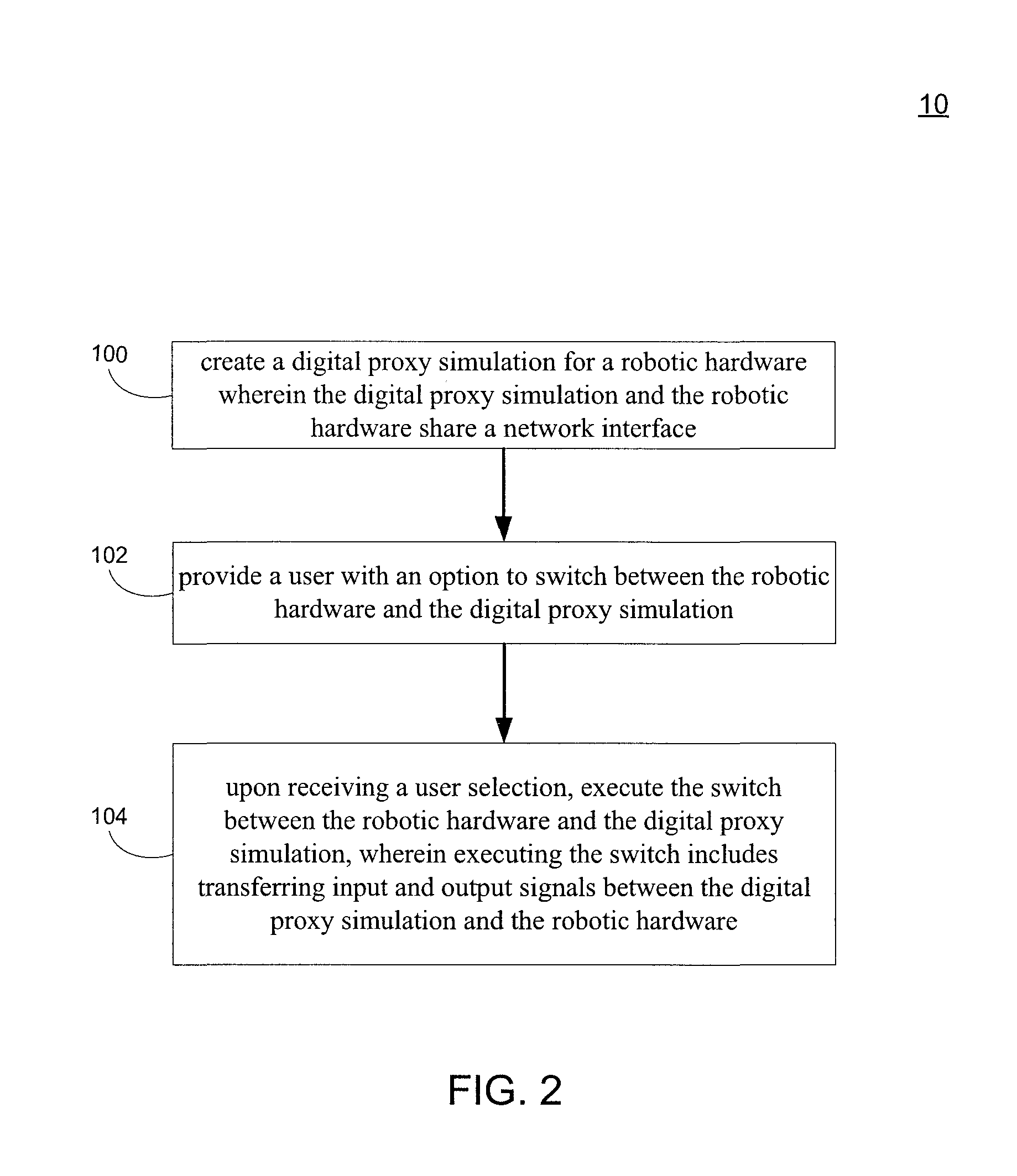 Digital proxy simulation of robotic hardware