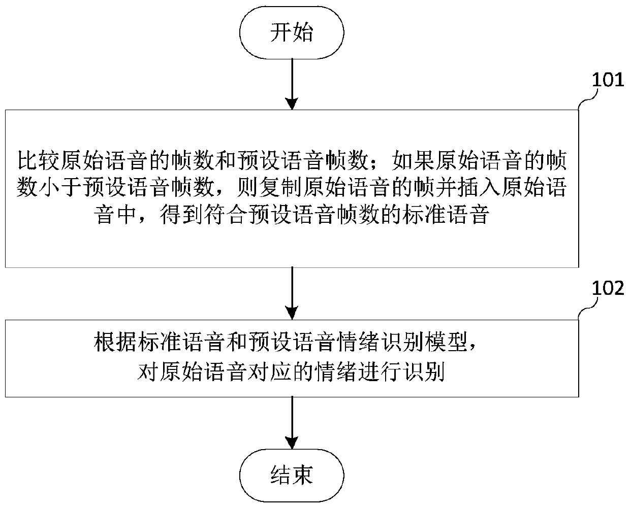 Voice emotion recognition method and device and storage medium