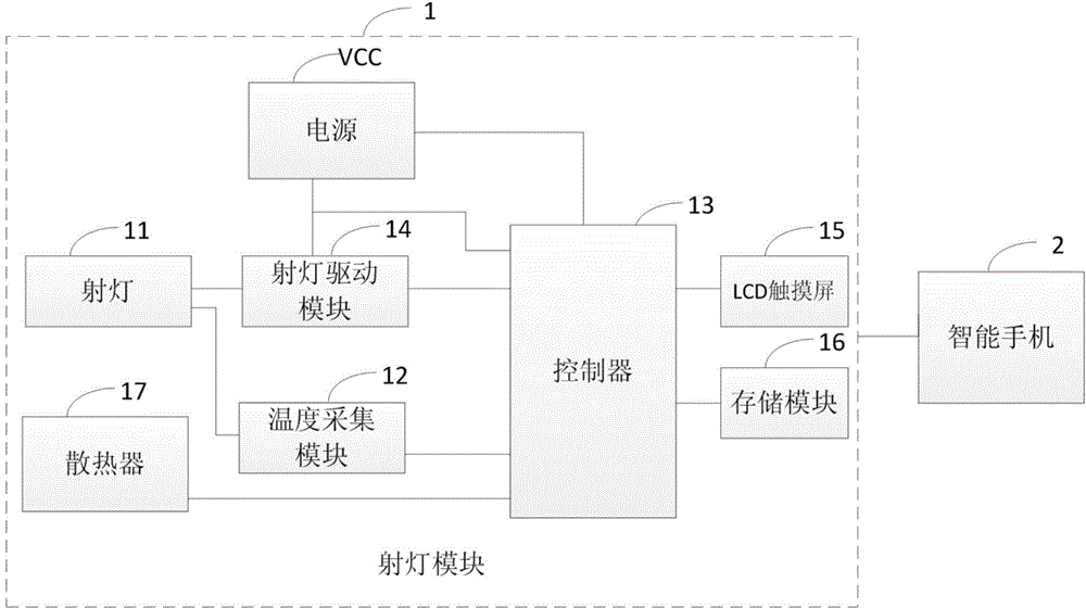 Intelligent control system of off-road vehicle spotlight