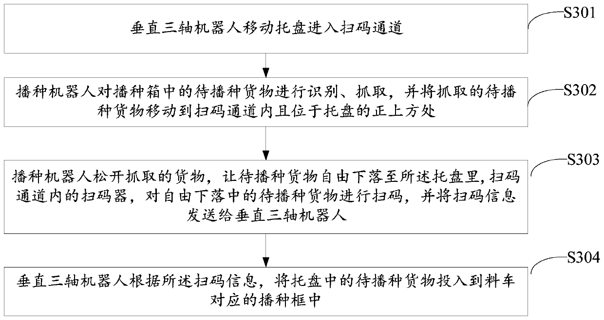 Warehouse order picking method and system