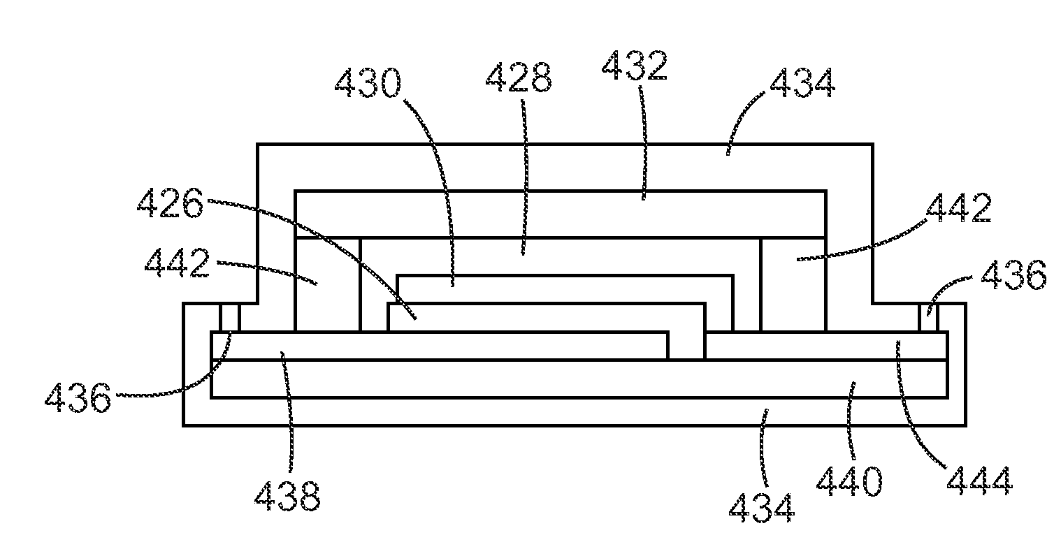 Moisture barrier coatings for organic light emitting diode devices