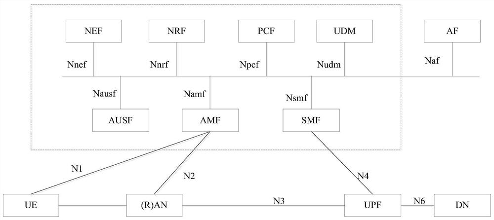 Registration method and device based on service architecture